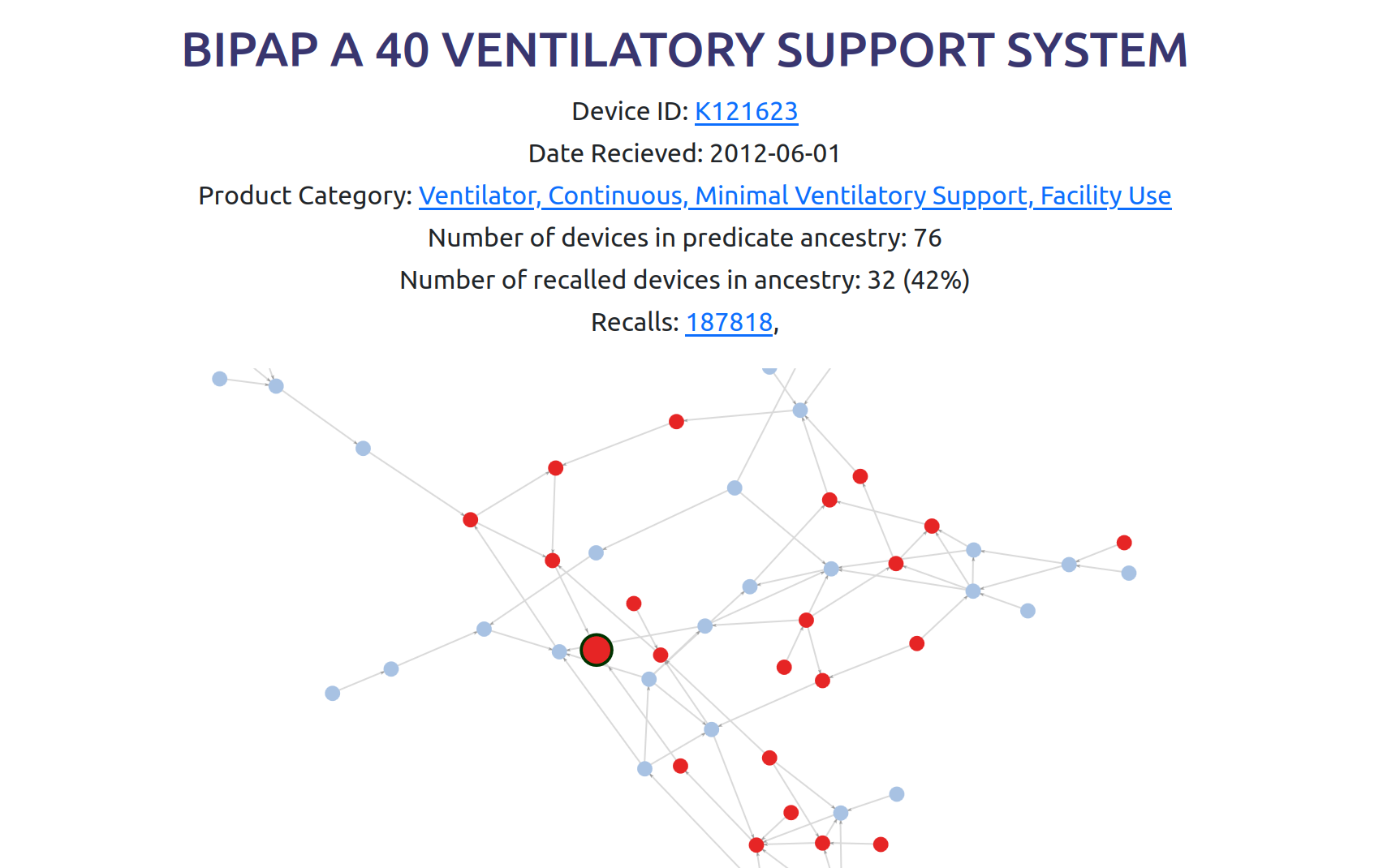 A graph of predicate device data